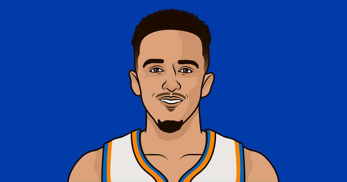 The Knicks' Landry Shamet Situation: Analysis And Potential Outcomes The Knicks' Landry Shamet Situation: Analysis And Potential Outcomes
