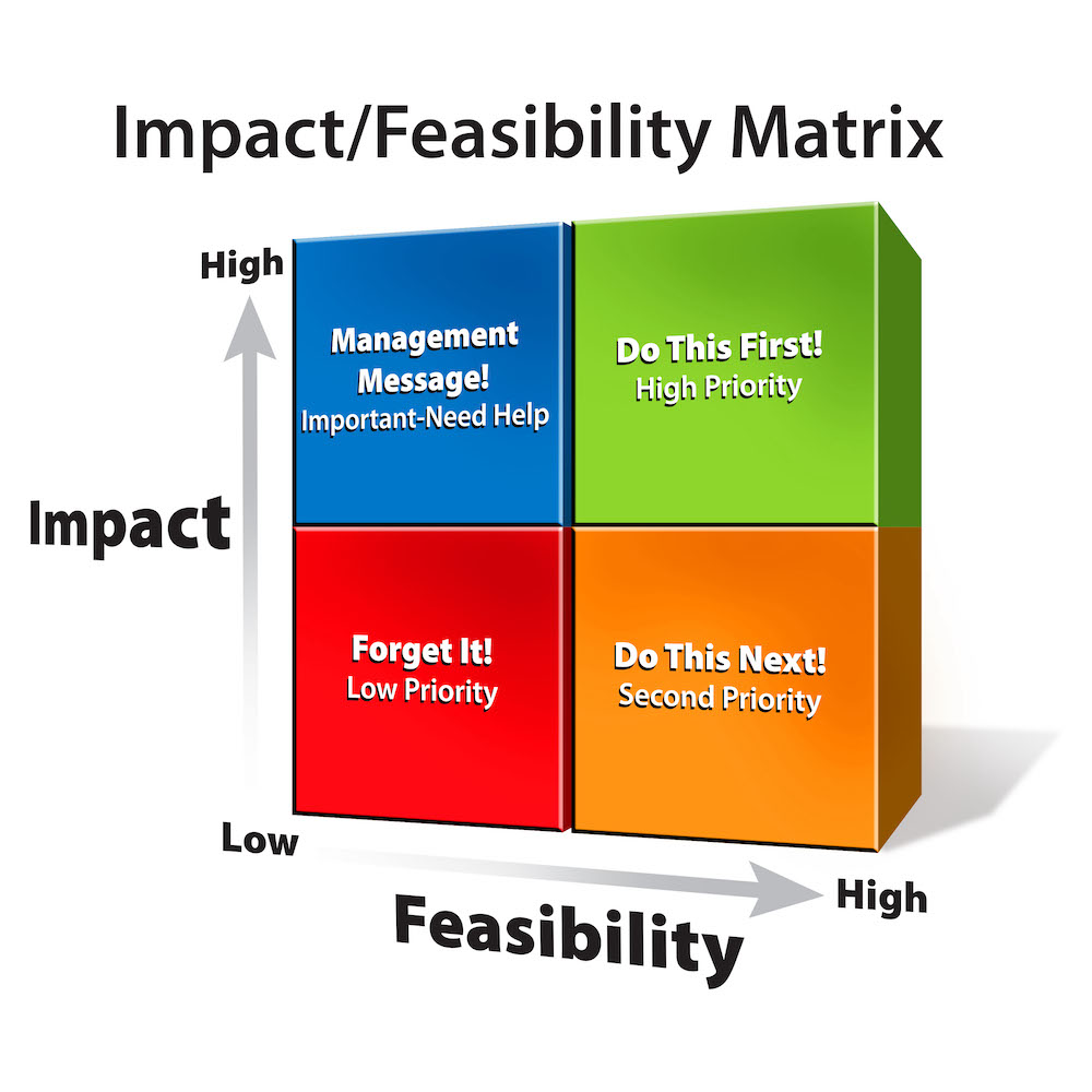 The Lasting Impact Of High Potential: An 11-Year Retrospective The Lasting Impact Of High Potential: An 11-Year Retrospective