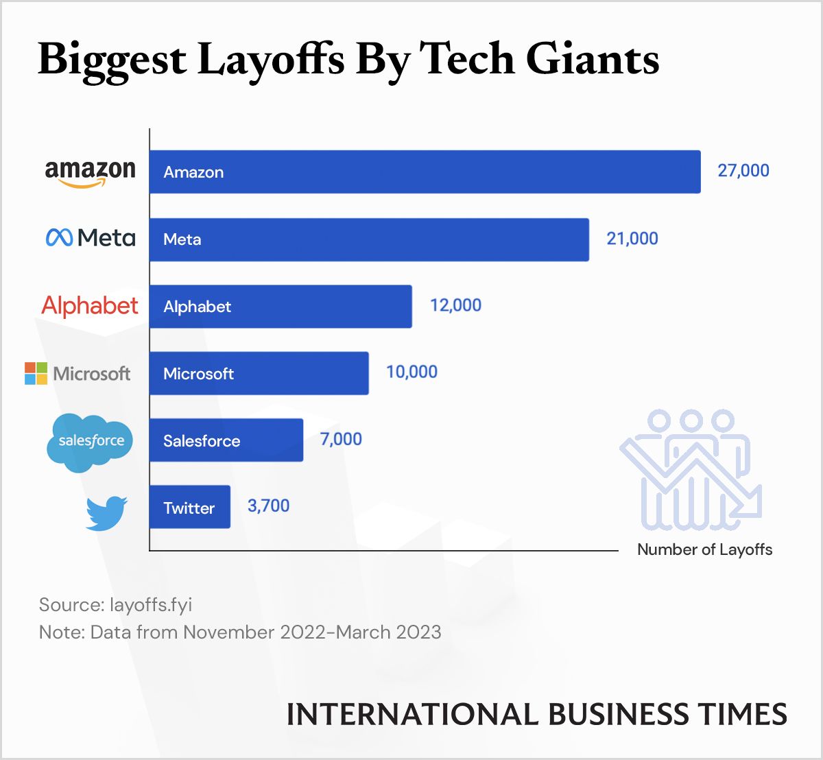 The Microsoft Layoff Announcement: What It Means For Workers And The Tech Sector The Microsoft Layoff Announcement: What It Means For Workers And The Tech Sector