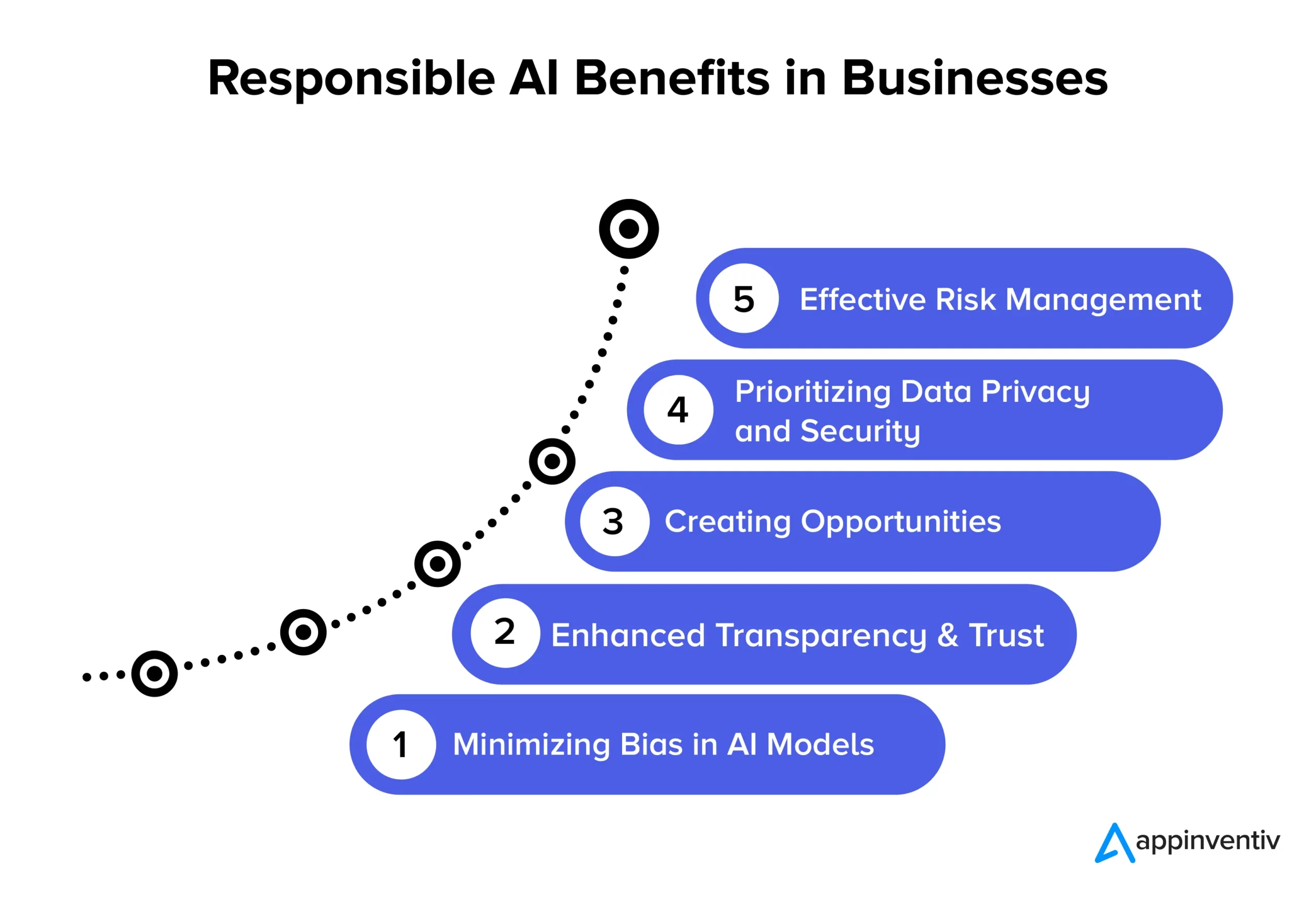 The Reality Of AI Learning: Navigating The Challenges For Responsible Use The Reality Of AI Learning: Navigating The Challenges For Responsible Use