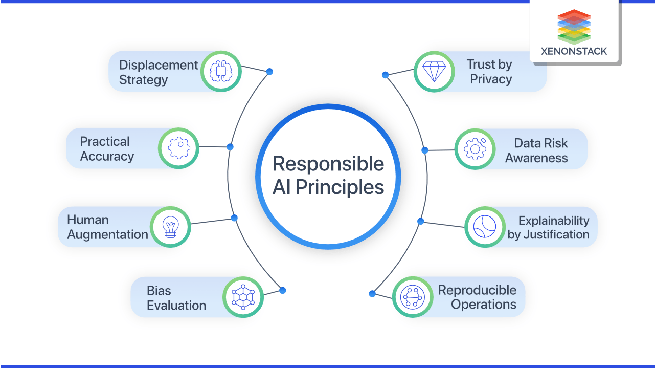 The Reality Of AI Learning: Promoting Responsible AI Practices The Reality Of AI Learning: Promoting Responsible AI Practices
