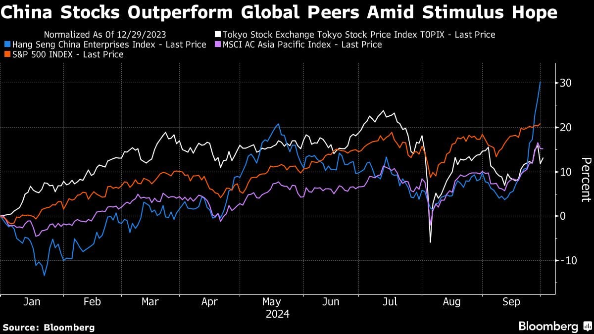 The Rise Of Chinese Stocks In The Hong Kong Market The Rise Of Chinese Stocks In The Hong Kong Market