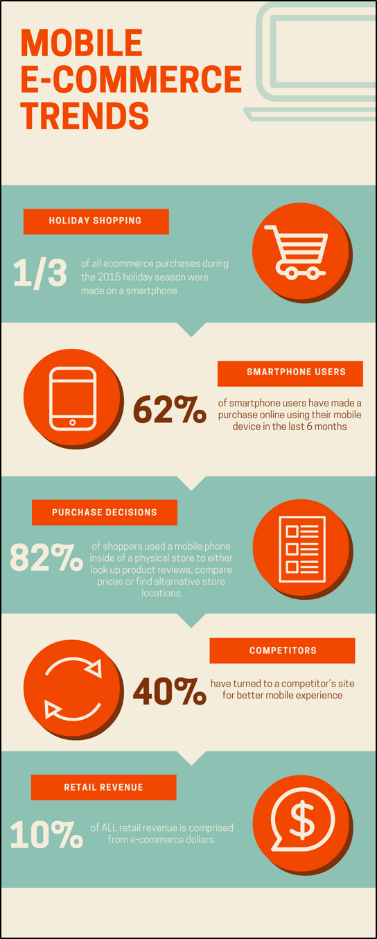 The Rise Of Mobile Marketing In The E-commerce Landscape The Rise Of Mobile Marketing In The E-commerce Landscape