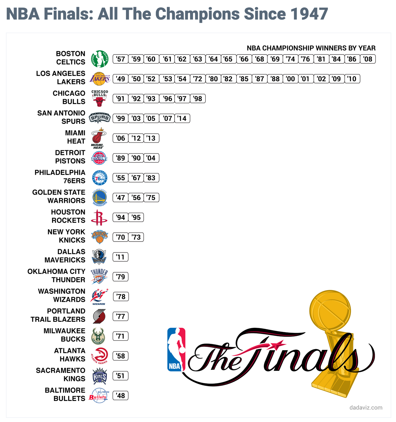The Second-Leading Scorer For Every NBA Champion Since 1977: A Quiz The Second-Leading Scorer For Every NBA Champion Since 1977: A Quiz