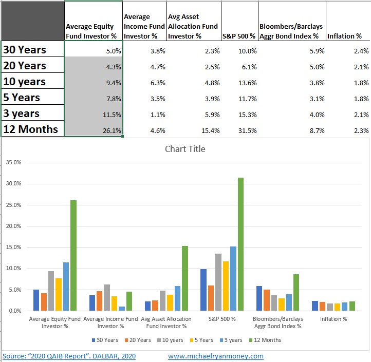 The Semiconductor ETF Dip: A Case Study In Investor Timing The Semiconductor ETF Dip: A Case Study In Investor Timing
