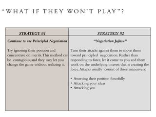 The Significance Of Jeremy Arndt's Negotiation Strategies In BVG Talks The Significance Of Jeremy Arndt's Negotiation Strategies In BVG Talks