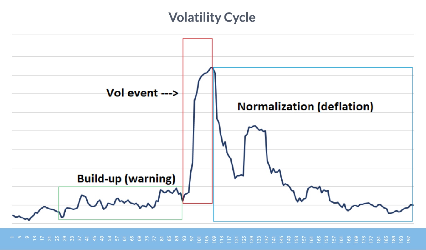 The Tesla-Dogecoin Connection: Analyzing The Recent Market Volatility The Tesla-Dogecoin Connection: Analyzing The Recent Market Volatility