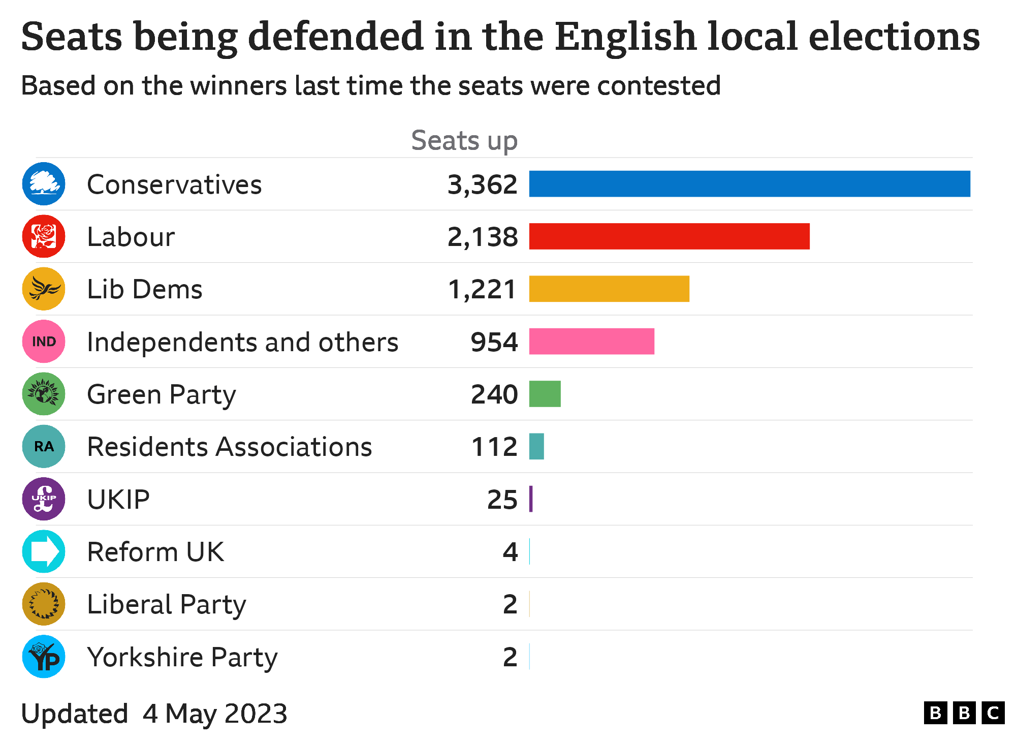 The Tory Chairman Vs. Reform UK: A Battle For Conservative Support The Tory Chairman Vs. Reform UK: A Battle For Conservative Support