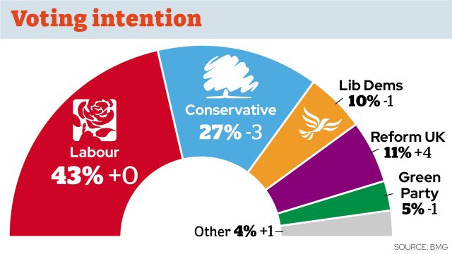 The Tory Party And Reform UK: Differing Visions For The Future Of Britain The Tory Party And Reform UK: Differing Visions For The Future Of Britain