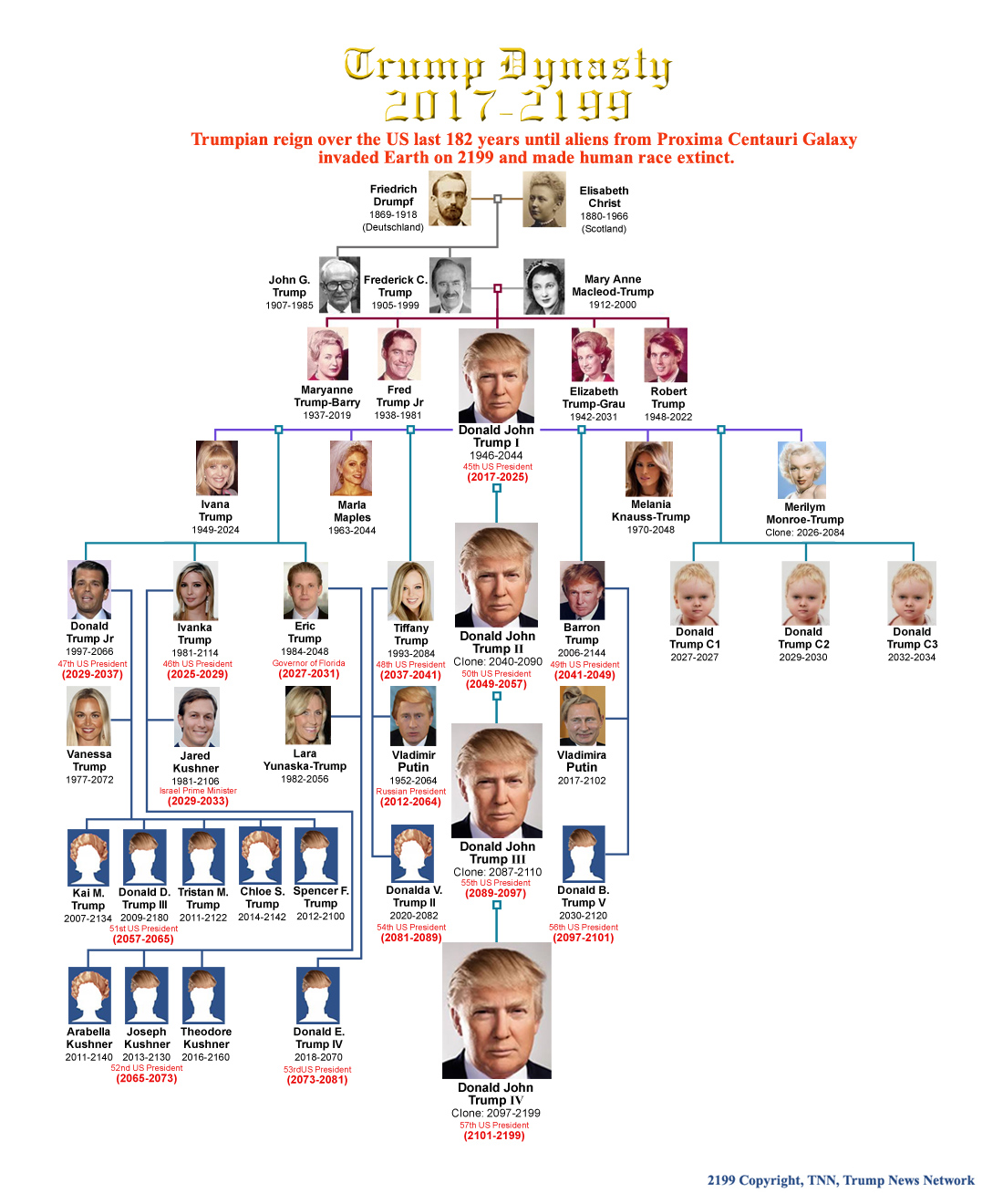 The Trump Family Tree: Exploring The President's Lineage The Trump Family Tree: Exploring The President's Lineage