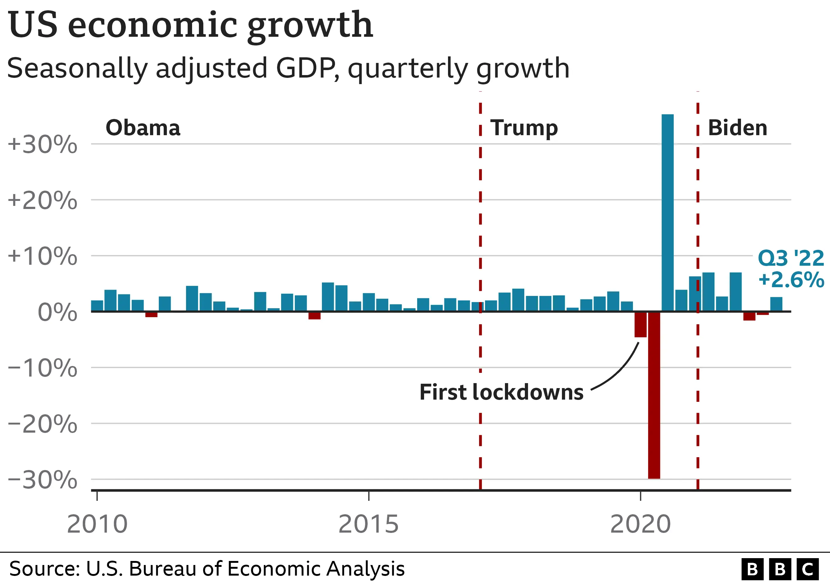 The Trump Presidency And Economic Performance: A Data-Driven Analysis The Trump Presidency And Economic Performance: A Data-Driven Analysis