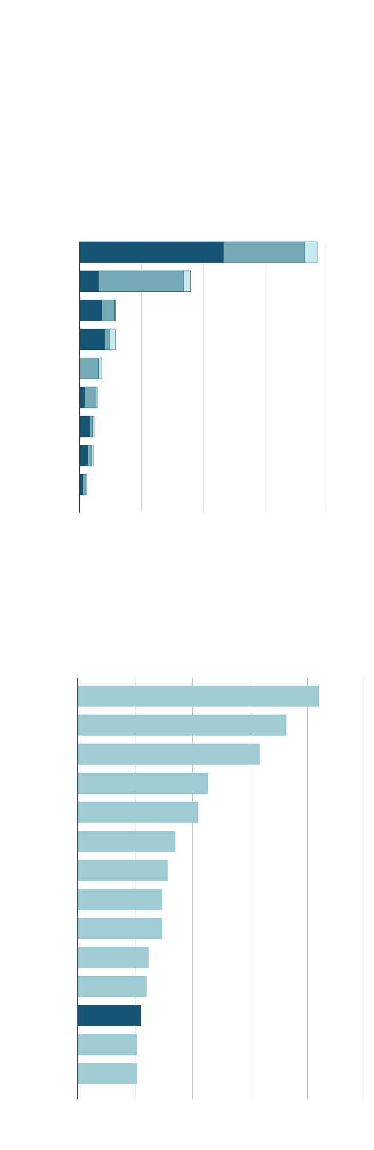 The Ukraine War's Impact On Global Military Spending And European Defense Budgets The Ukraine War's Impact On Global Military Spending And European Defense Budgets