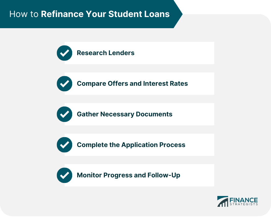 The Ultimate Guide To Federal Student Loan Refinancing The Ultimate Guide To Federal Student Loan Refinancing