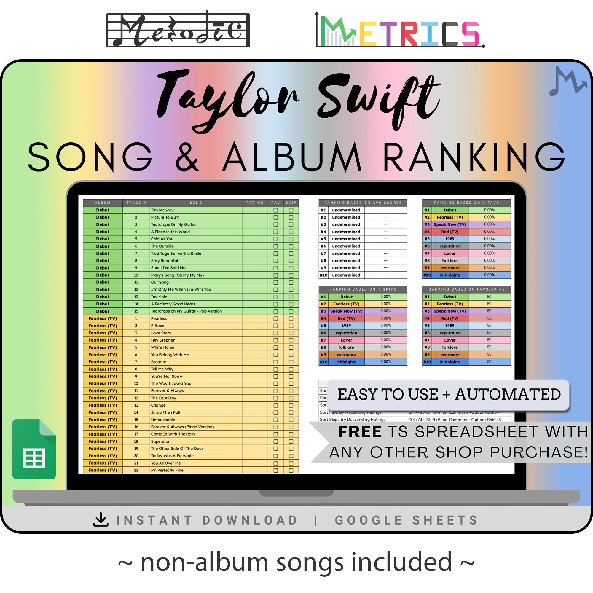 The Ultimate Taylor Swift Album Ranking: 11 Albums Reviewed The Ultimate Taylor Swift Album Ranking: 11 Albums Reviewed