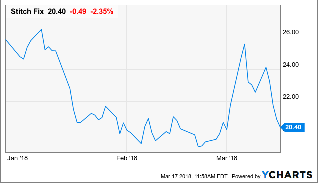 The Underappreciated Potential Of News Corp: A Financial Analysis The Underappreciated Potential Of News Corp: A Financial Analysis