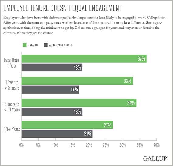 The Value Proposition Of Middle Management: Benefits For Companies And Their Workforces The Value Proposition Of Middle Management: Benefits For Companies And Their Workforces
