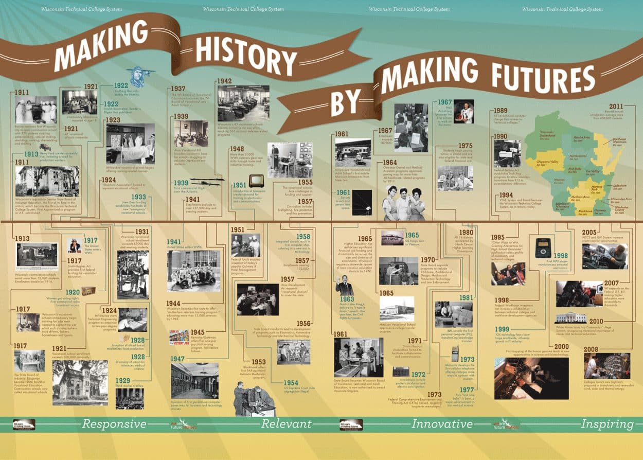 This Country's Rich History: A Timeline Of Events This Country's Rich History: A Timeline Of Events