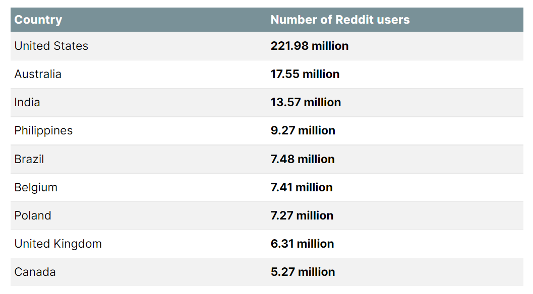 Thousands Report Reddit Down Across The Globe Thousands Report Reddit Down Across The Globe