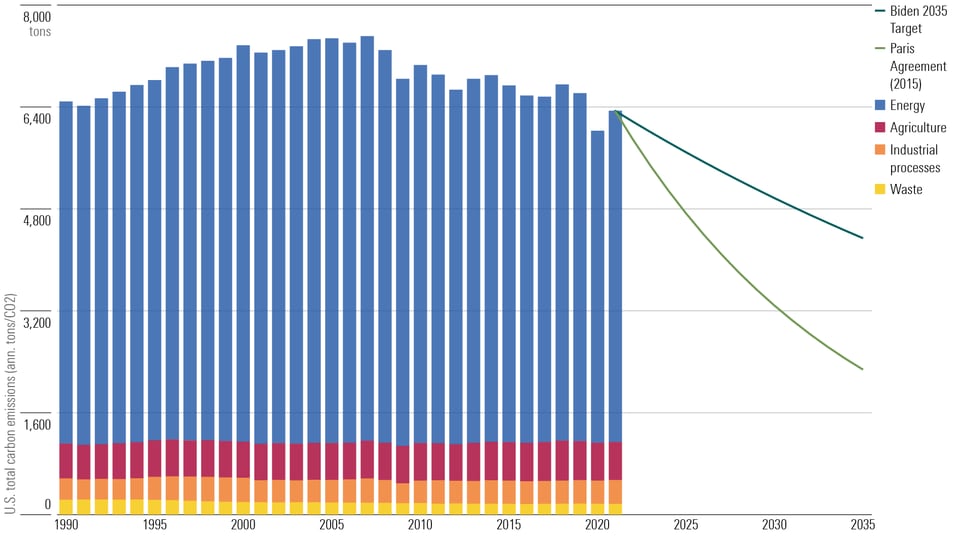 Threats To Clean Energy's Continued Expansion Threats To Clean Energy's Continued Expansion