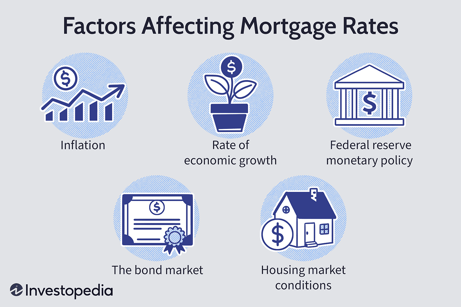 Today's Personal Loan Interest Rates: Factors Affecting Your Rate Today's Personal Loan Interest Rates: Factors Affecting Your Rate