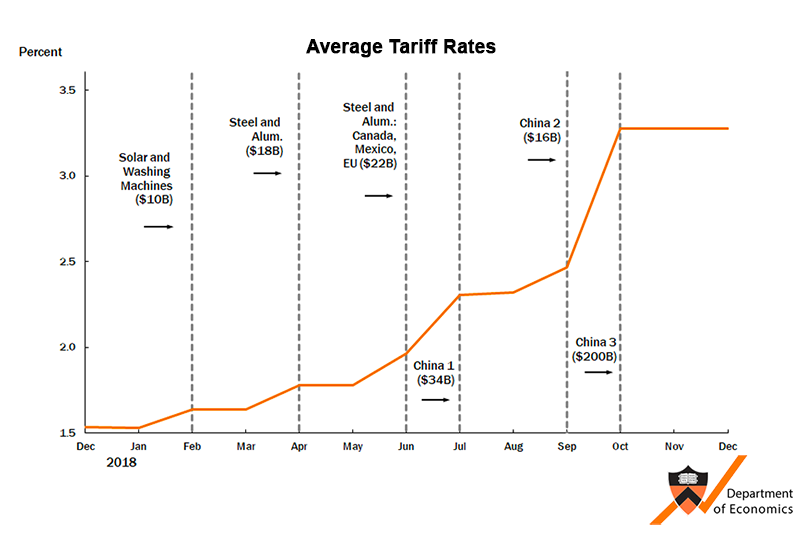 Today's Stock Market: Analyzing Trump's China Tariff Plan And UK Trade Implications Today's Stock Market: Analyzing Trump's China Tariff Plan And UK Trade Implications