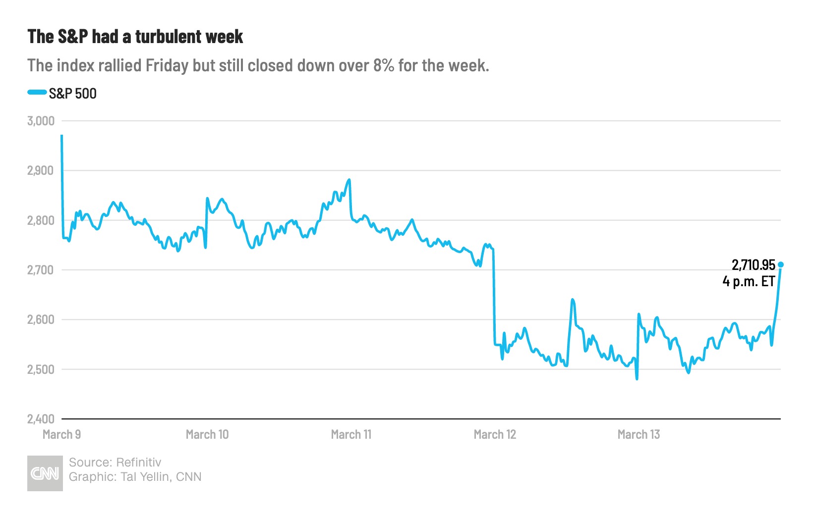 Today's Stock Market: Dow Futures, Earnings, And Market Movers