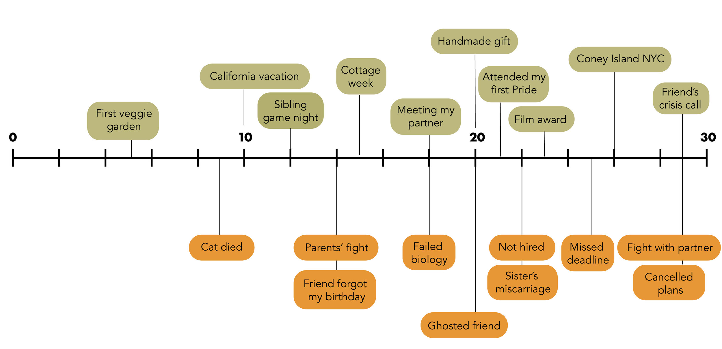 Tom Cruise's Relationships: A Timeline Of His Personal Life Tom Cruise's Relationships: A Timeline Of His Personal Life
