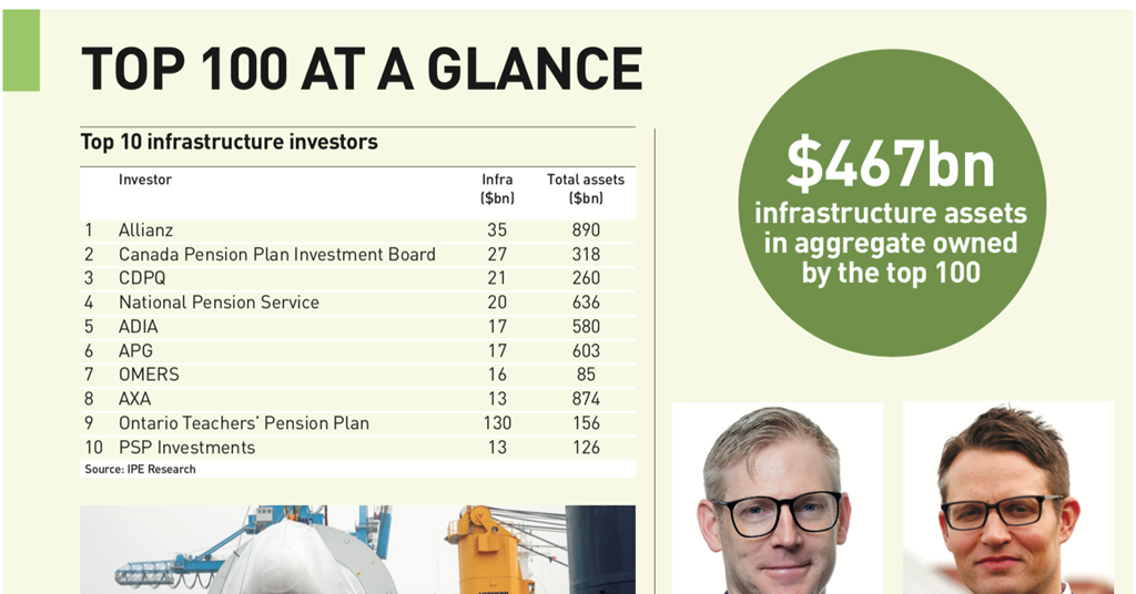 Top 10 Iwi Assets Value Surges To $8.2 Billion Top 10 Iwi Assets Value Surges To $8.2 Billion