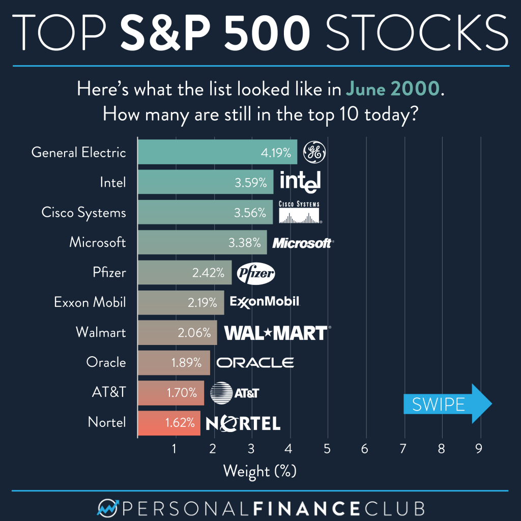 Top 12 AI Stocks To Buy Now: Reddit's Recommendations Top 12 AI Stocks To Buy Now: Reddit's Recommendations