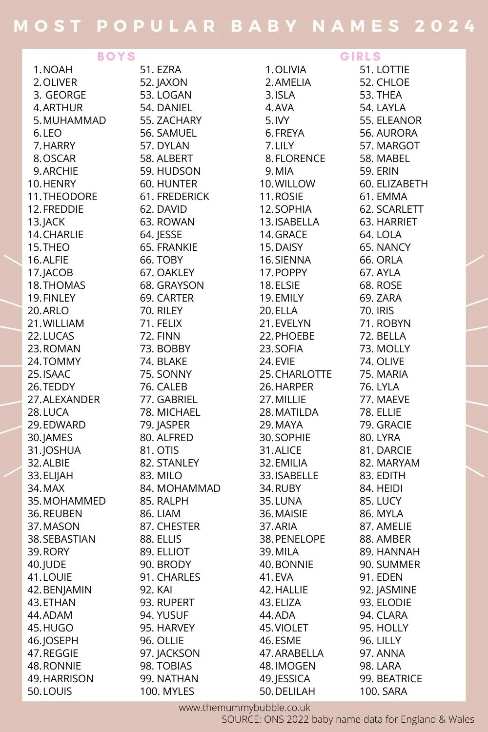 Top Baby Names 2024: A Look At The Most Popular Choices Top Baby Names 2024: A Look At The Most Popular Choices