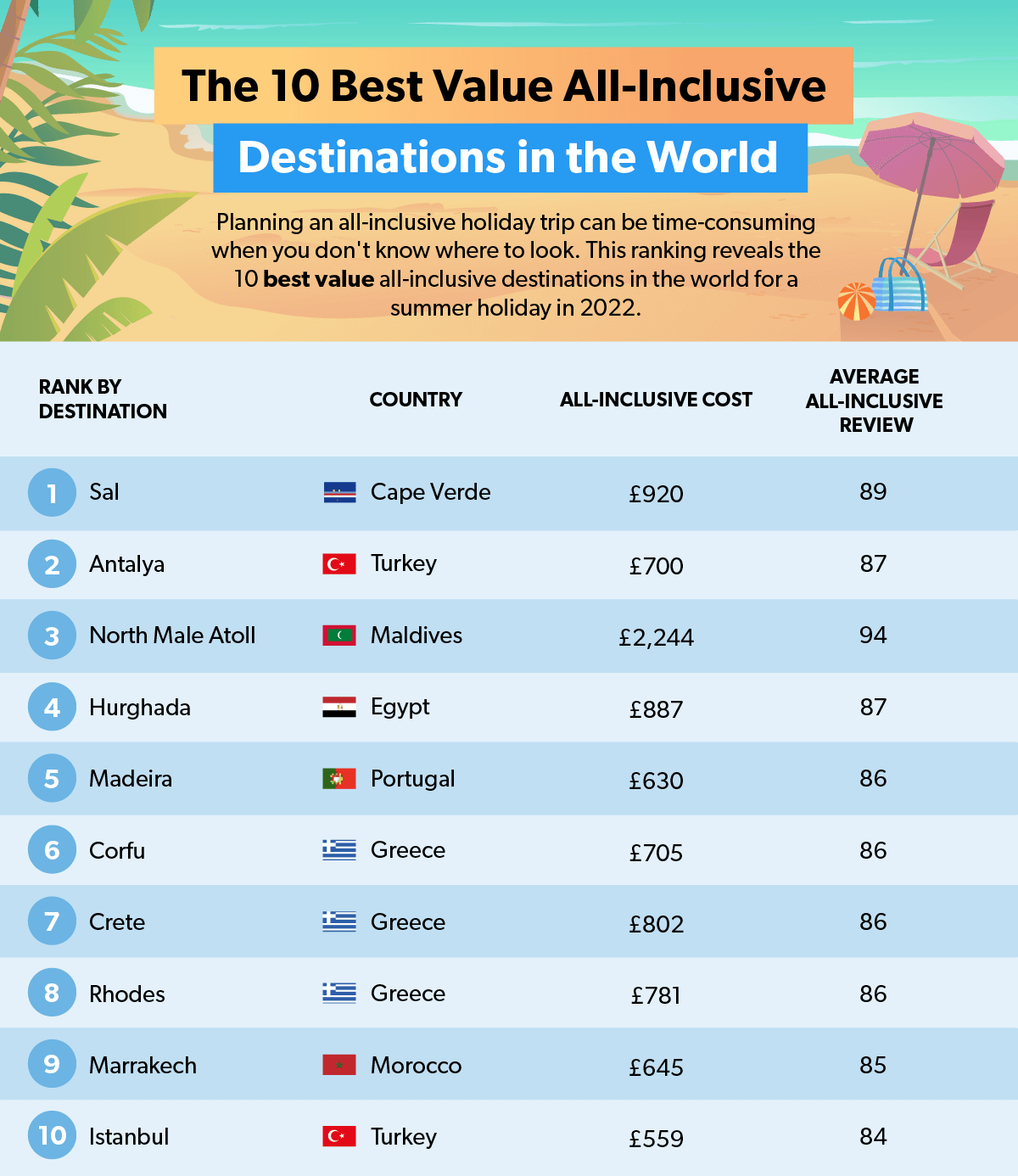 Top Travel Destinations For May: Budget-Friendly & Luxurious Options Top Travel Destinations For May: Budget-Friendly & Luxurious Options