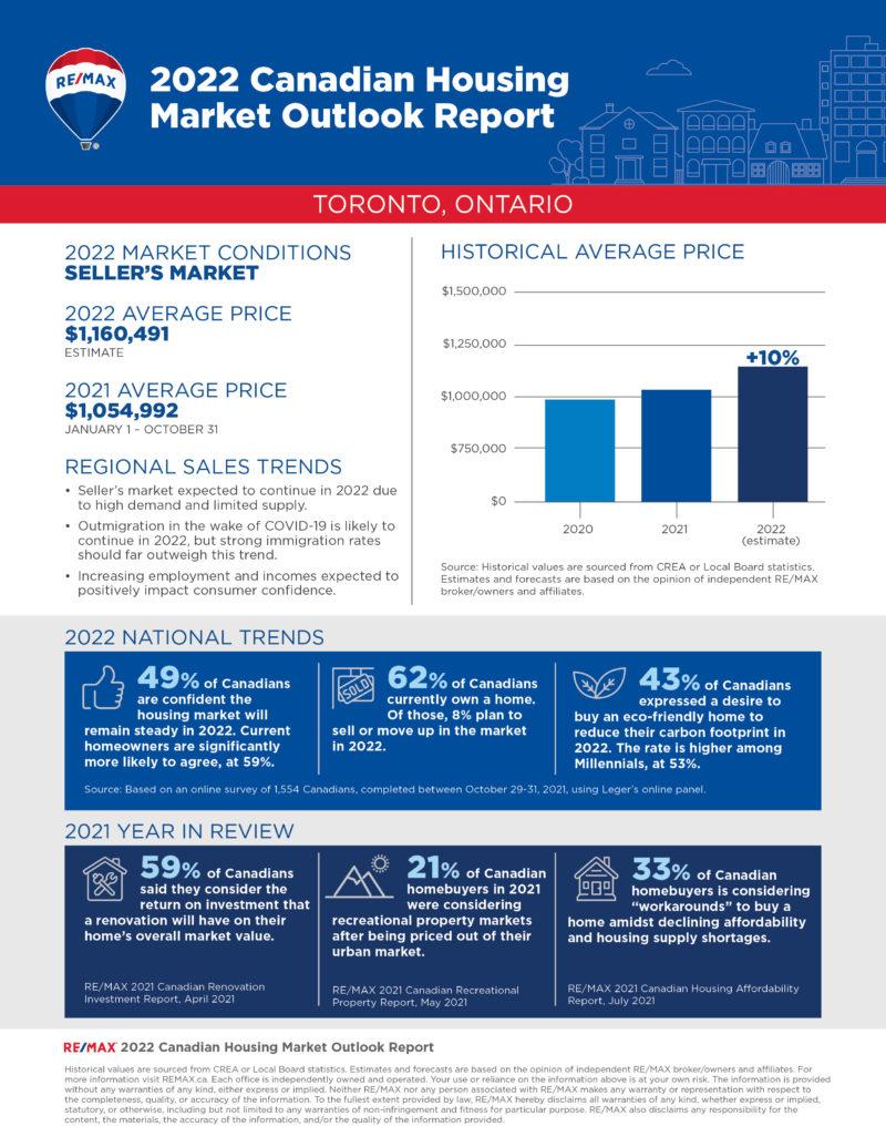 Toronto Housing Market: 23% Sales Plunge, 4% Price Reduction Toronto Housing Market: 23% Sales Plunge, 4% Price Reduction