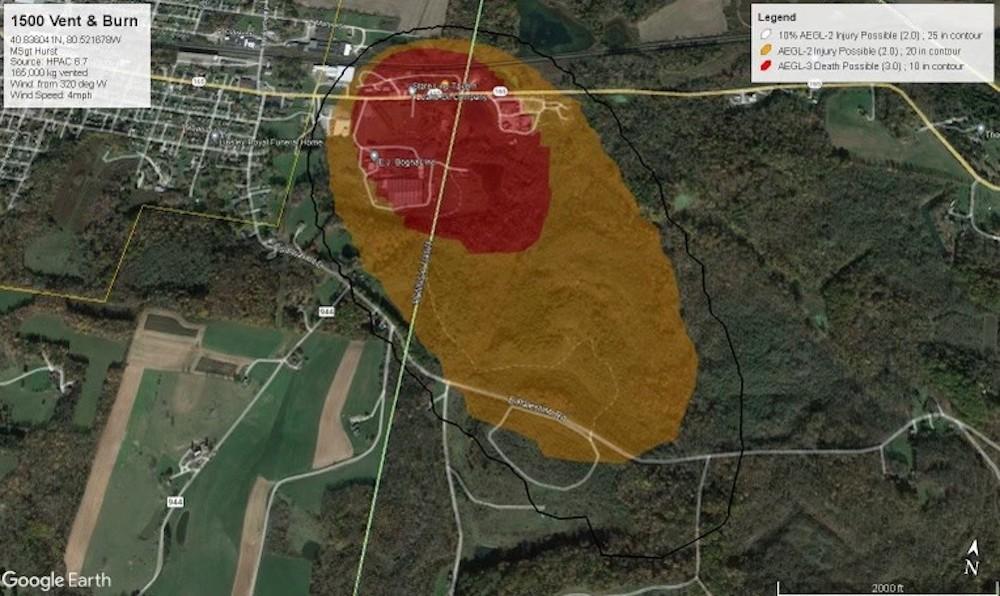 Toxic Chemical Residue From Ohio Train Derailment: A Long-Term Impact Assessment Toxic Chemical Residue From Ohio Train Derailment: A Long-Term Impact Assessment