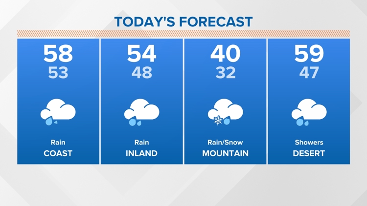 Tracking San Diego's Rain: Updated Totals On CBS8.com