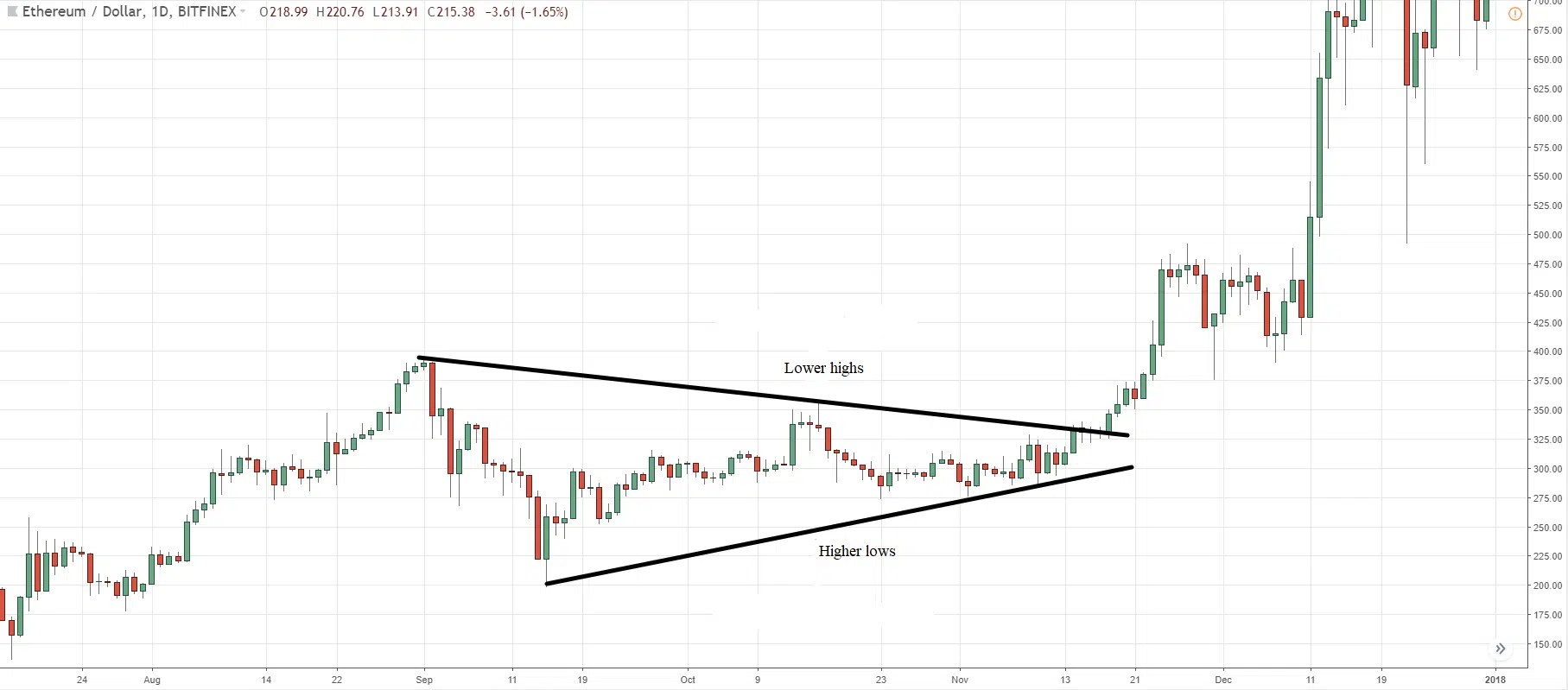 Trade War And Crypto: Identifying A Potential Winner Trade War And Crypto: Identifying A Potential Winner
