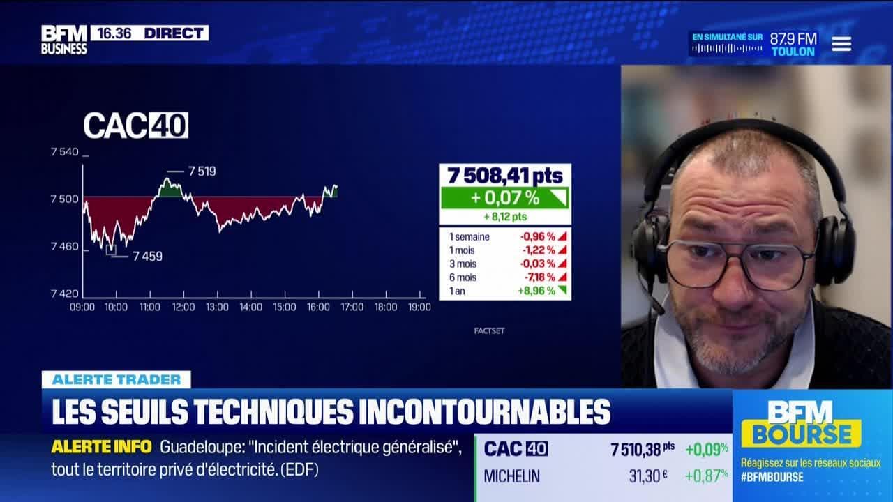 Trading Et Seuils Techniques : Identifier Les Opportunités D'Investissement Trading Et Seuils Techniques : Identifier Les Opportunités D'Investissement