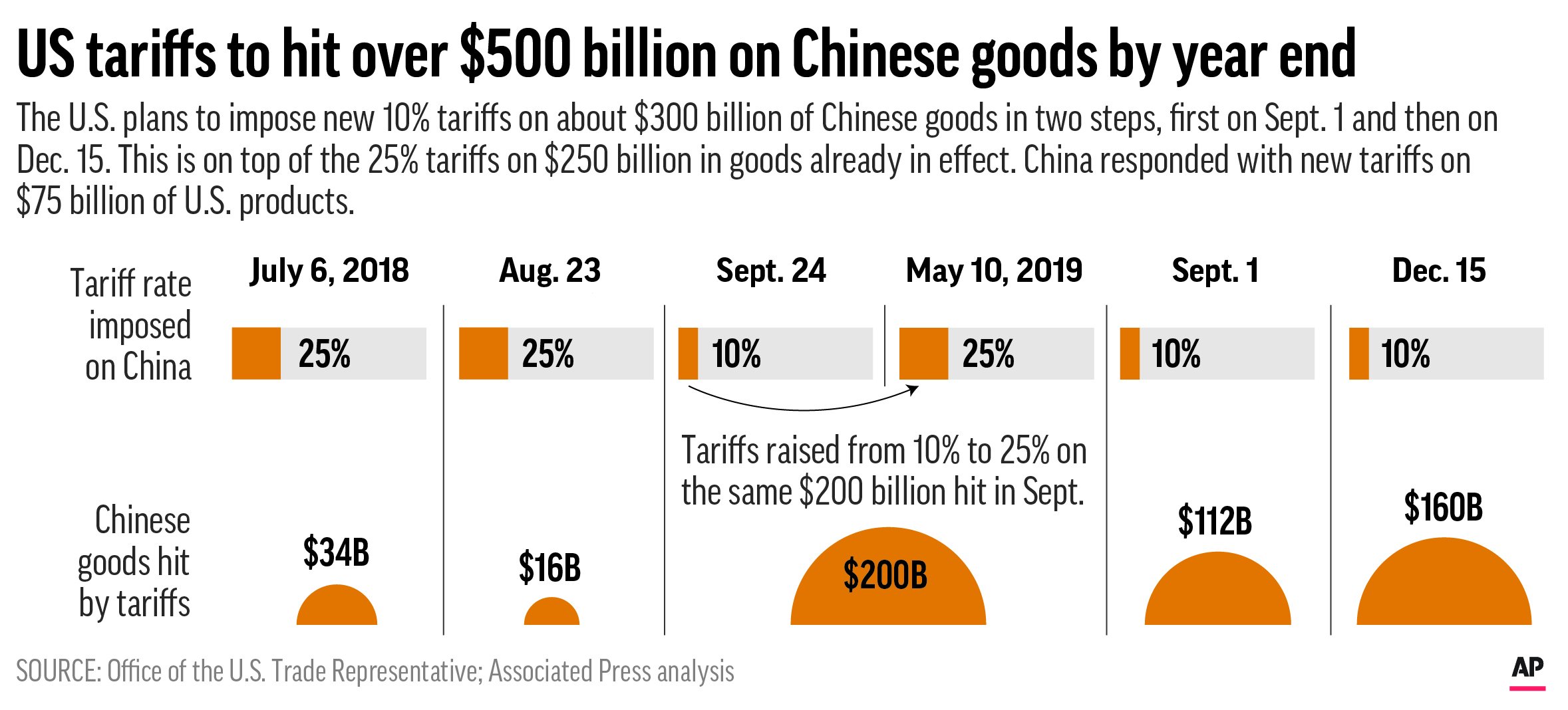 Trump Extends EU Tariff Deadline: New Date July 9th Trump Extends EU Tariff Deadline: New Date July 9th