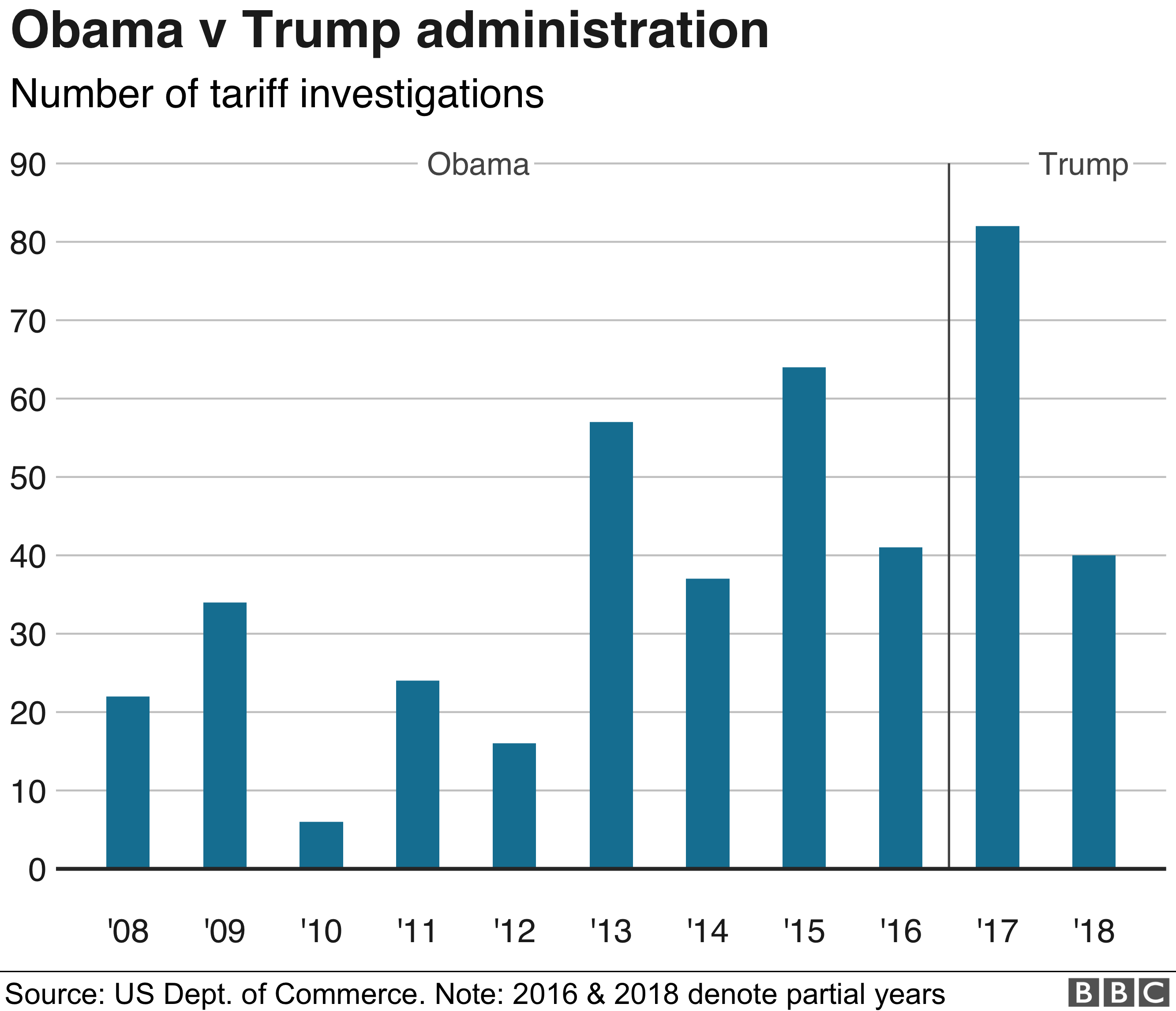 Trump Tariffs Impact: $174 Billion Loss For World's Richest Trump Tariffs Impact: $174 Billion Loss For World's Richest