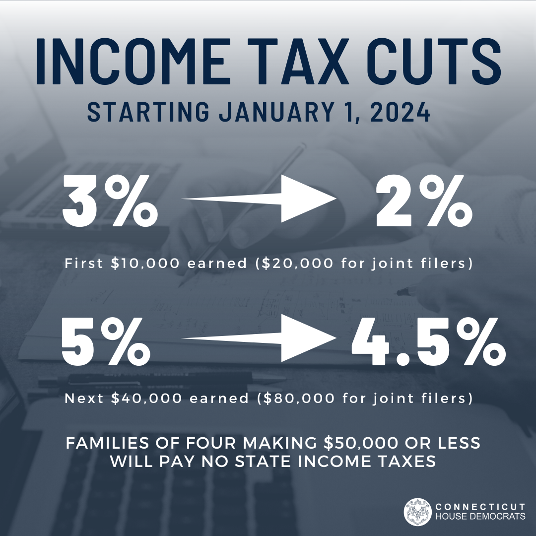 Trump Tax Cuts: Key Provisions Of The House GOP Plan Trump Tax Cuts: Key Provisions Of The House GOP Plan