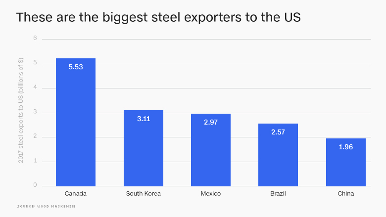 Trump's Billionaire Buddies: How Tariffs Impacted Their Fortunes After Liberation Day Trump's Billionaire Buddies: How Tariffs Impacted Their Fortunes After Liberation Day