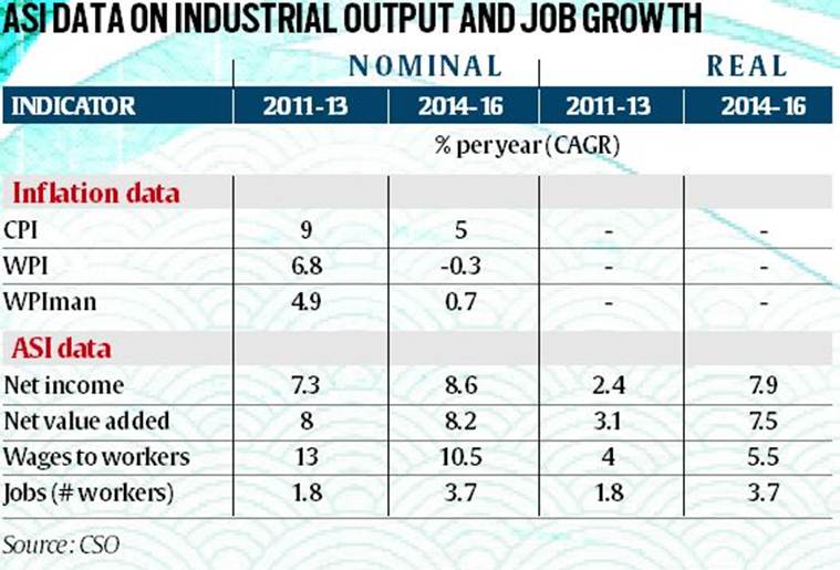 Trump's Economic Legacy: Fact Vs. Fiction In The Numbers Trump's Economic Legacy: Fact Vs. Fiction In The Numbers