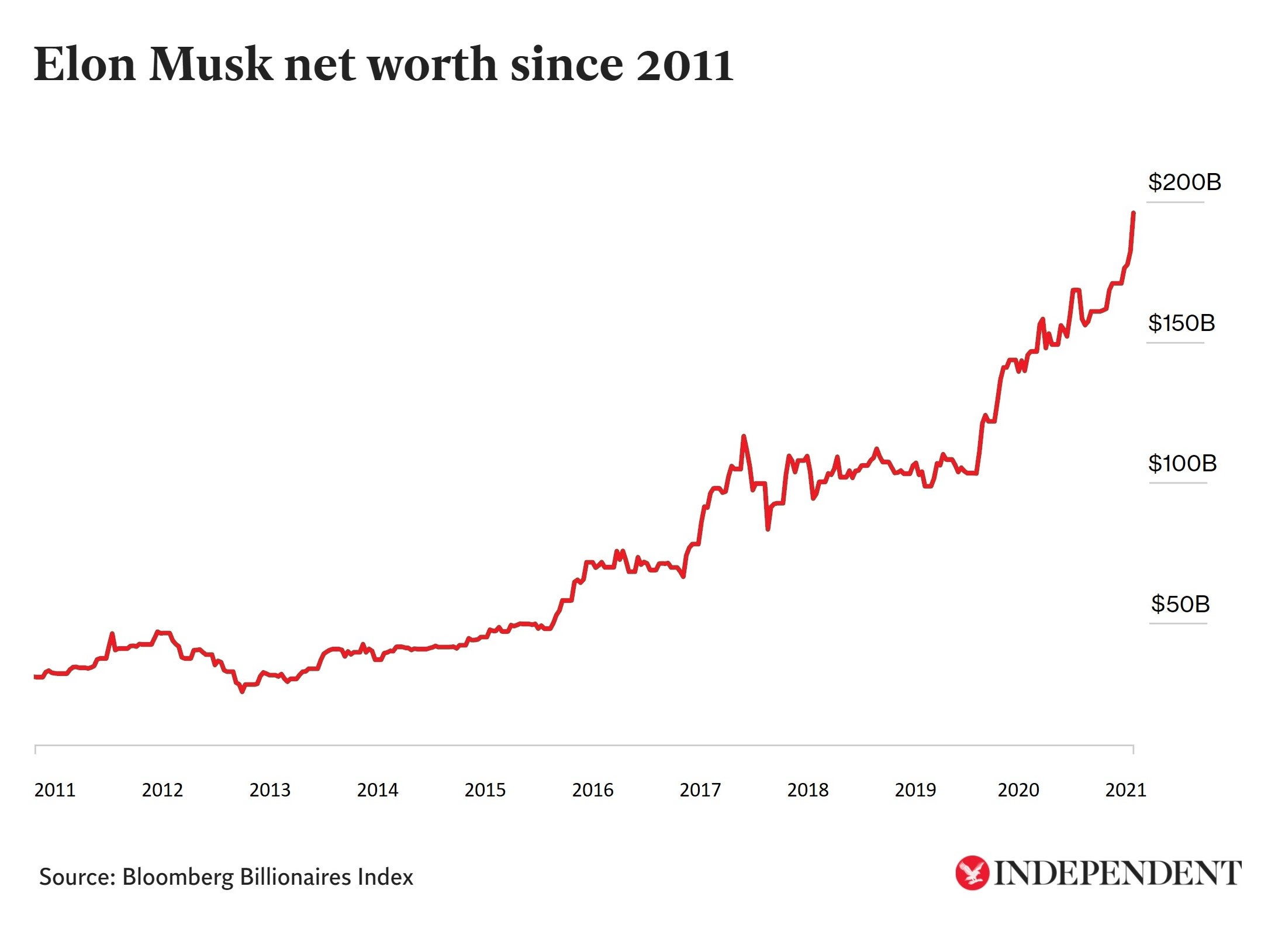 Trump's First 100 Days: An Economic Analysis Of Elon Musk's Net Worth Trump's First 100 Days: An Economic Analysis Of Elon Musk's Net Worth