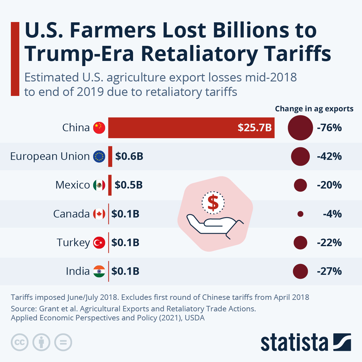 Trump's Tariffs: A Judicial Review Blocked? Trump's Tariffs: A Judicial Review Blocked?