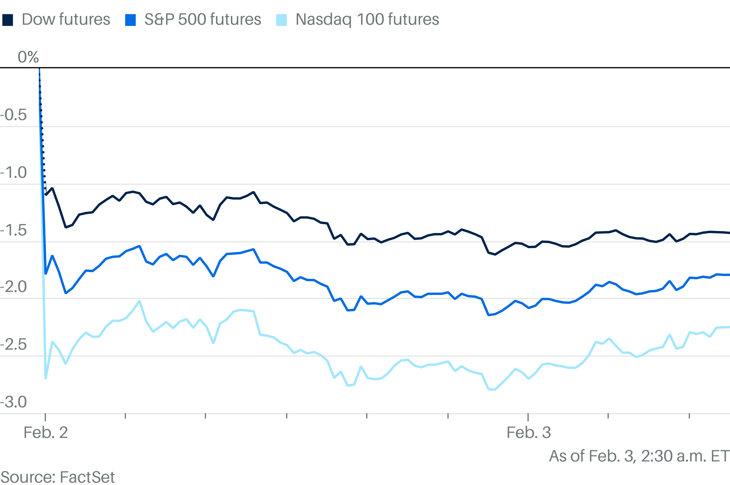 Trump's Trade War Legacy: A Wall Street Bets Perspective. Trump's Trade War Legacy: A Wall Street Bets Perspective.