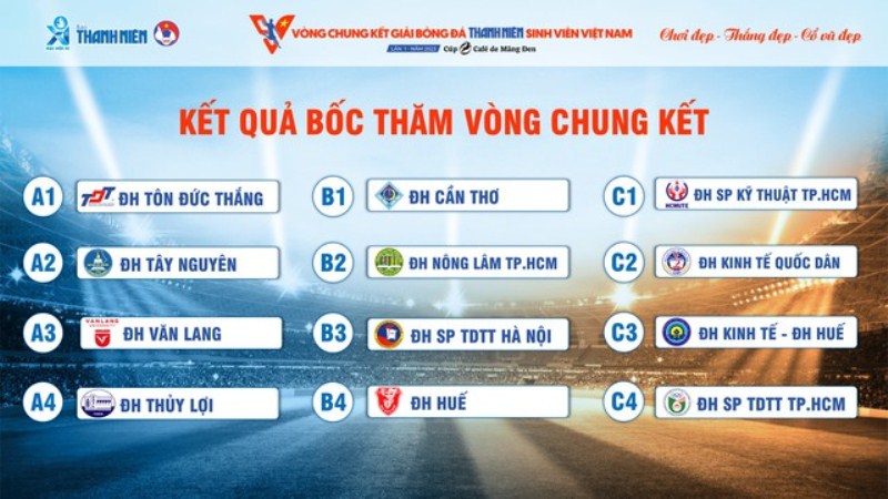 Trường ĐH Tôn Đức Thắng: Lĩnh Ấn Tiên Phong Tại Giải Bóng Đá Thanh Niên Sinh Viên Quốc Tế 2025
