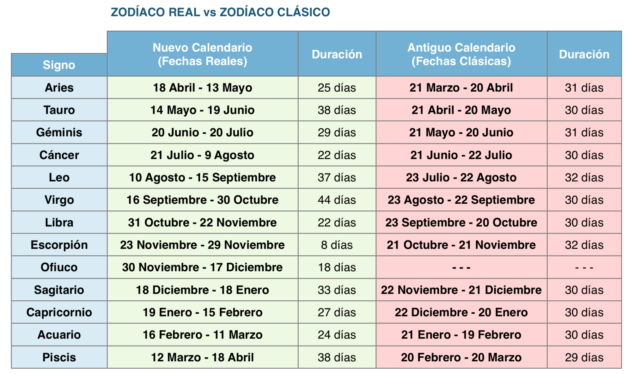 Tu Horóscopo Semanal: 11-17 De Marzo De 2025 - Todos Los Signos Zodiacales Tu Horóscopo Semanal: 11-17 De Marzo De 2025 - Todos Los Signos Zodiacales