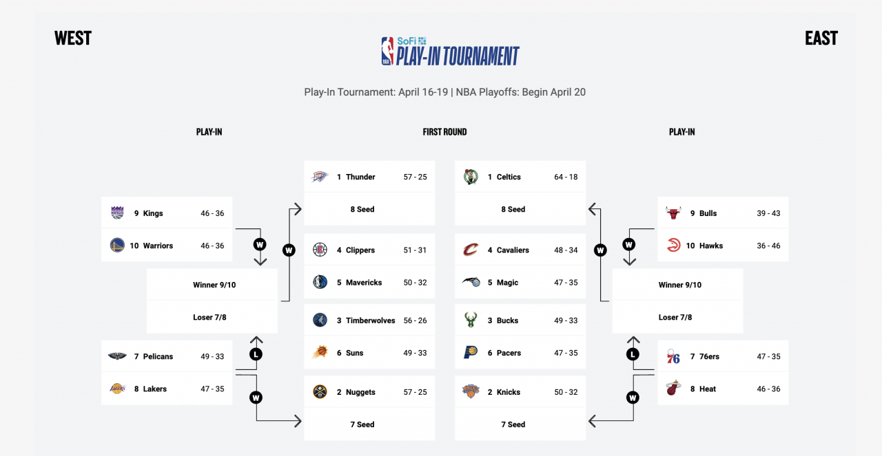 Tuesday Night NBA Play-In: Warriors' Chances Against Grizzlies Tuesday Night NBA Play-In: Warriors' Chances Against Grizzlies