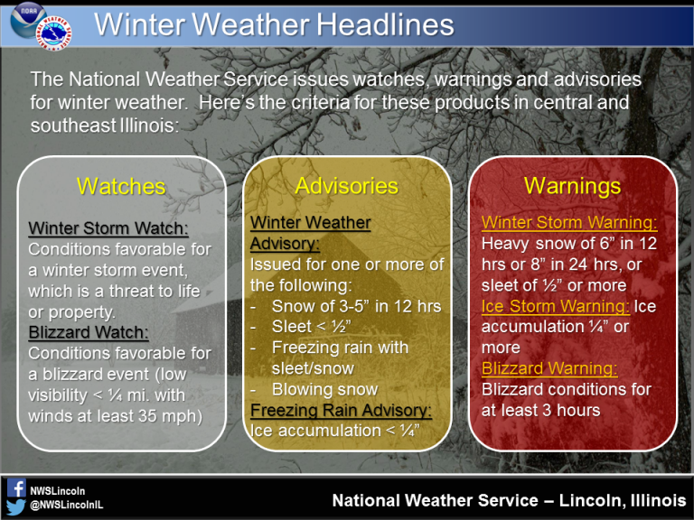 Tuesday Weather Alert: Wind Advisory With Snow Accumulation Tuesday Weather Alert: Wind Advisory With Snow Accumulation