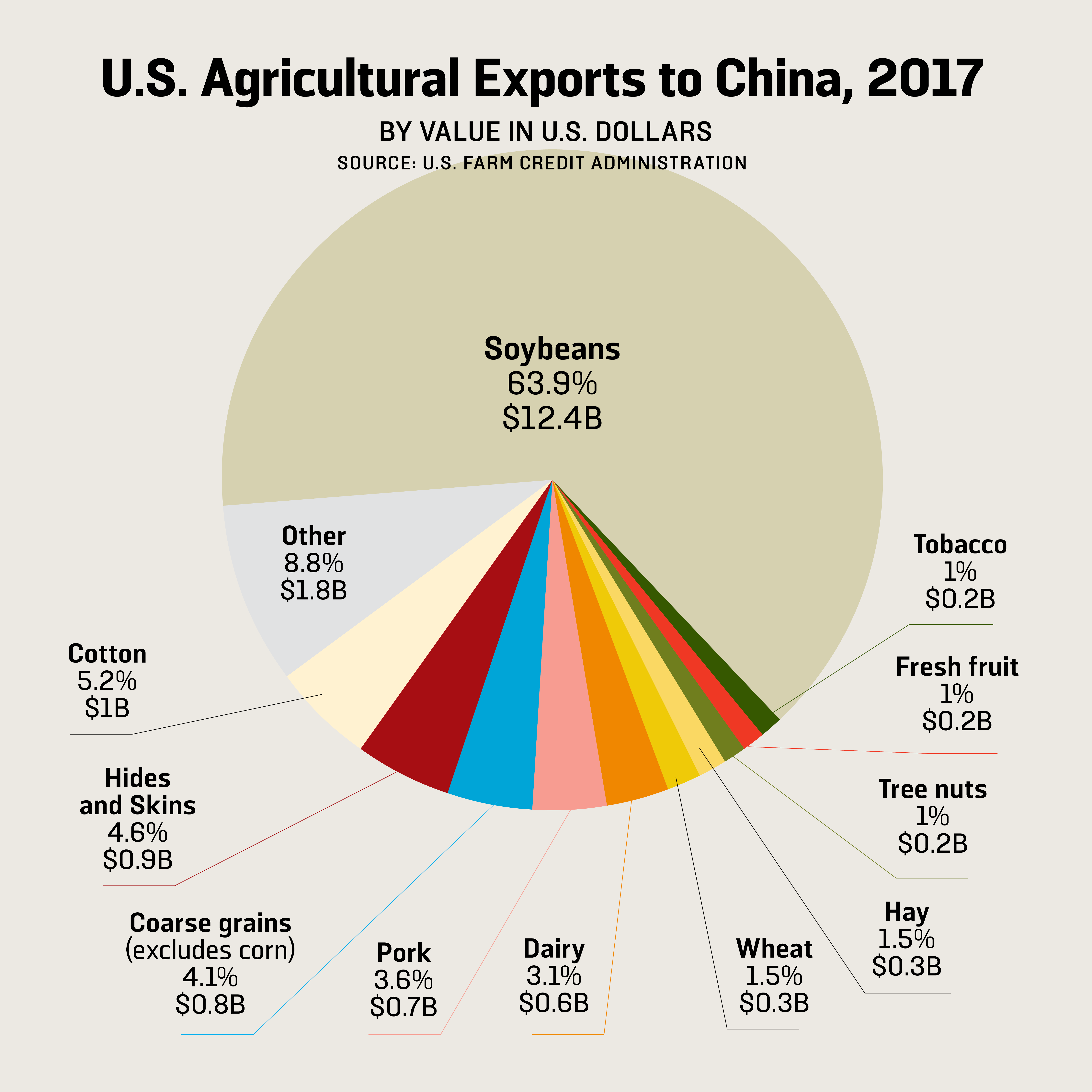 U.S.-China Trade Talks: Officials To Meet Amidst Ongoing Tensions U.S.-China Trade Talks: Officials To Meet Amidst Ongoing Tensions