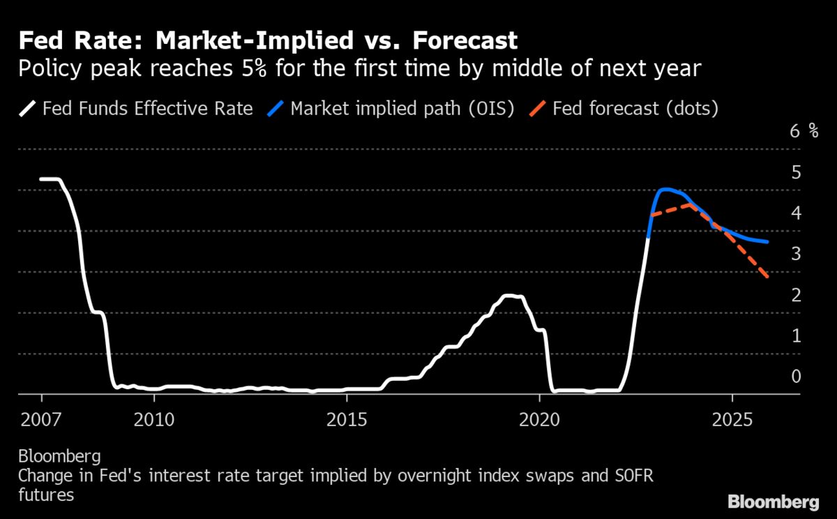 U.S. Fed Rate Decision: Balancing Inflation And Unemployment Risks U.S. Fed Rate Decision: Balancing Inflation And Unemployment Risks